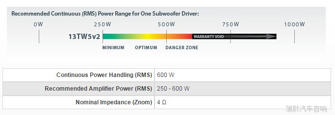 13TW5v2-4˵