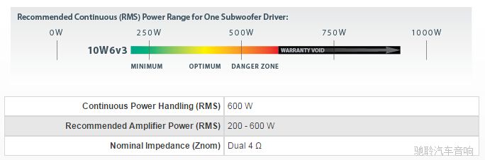 10W6v3-D4˵