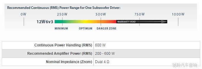 12w6v3-d4˵